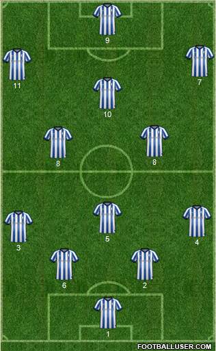 Sheffield Wednesday Formation 2021