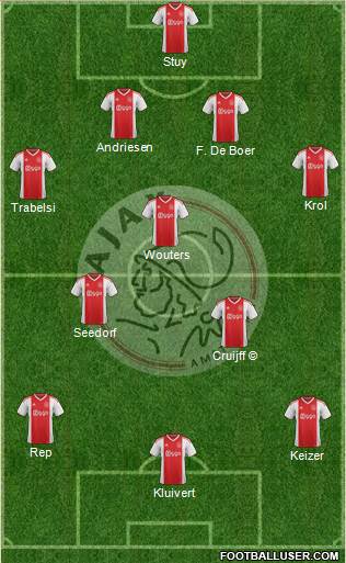 AFC Ajax Formation 2021
