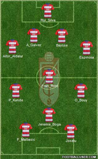 Granada C.F. 4-4-2 football formation