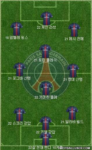 Paris Saint-Germain Formation 2021