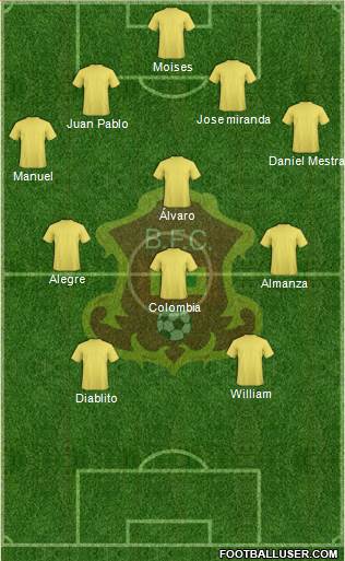 CD Barranquilla FC Formation 2021