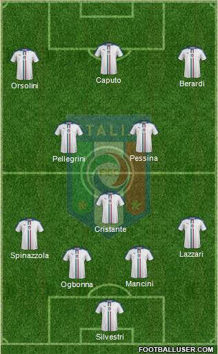 Italy Formation 2021