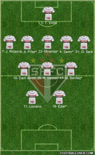 São Paulo FC Formation 2021