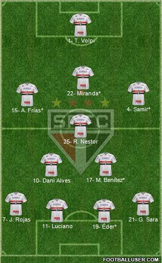 São Paulo FC Formation 2021