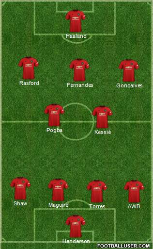 Manchester United Formation 2021