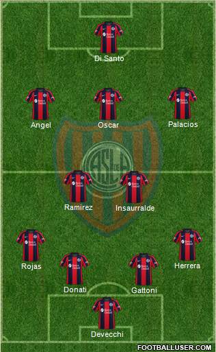 San Lorenzo de Almagro Formation 2021