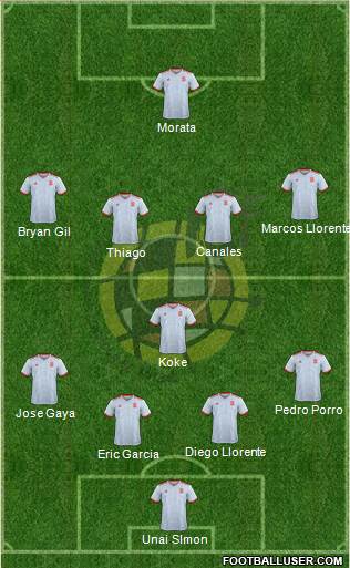 Spain Formation 2021