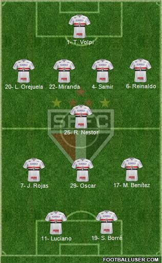 São Paulo FC Formation 2021
