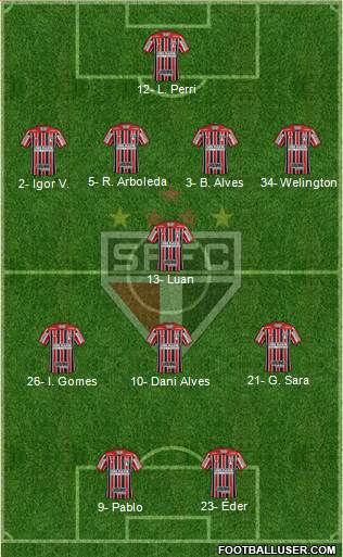 São Paulo FC Formation 2021