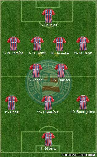 EC Bahia Formation 2021