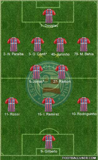 EC Bahia football formation