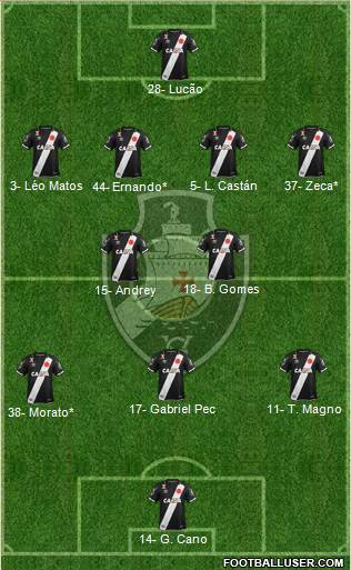 CR Vasco da Gama Formation 2021