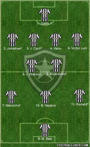 Botafogo FR Formation 2021