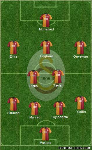 Galatasaray SK Formation 2021