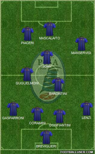 Pisa Formation 2021