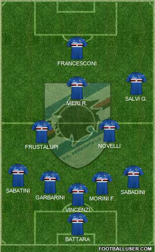 Sampdoria Formation 2021