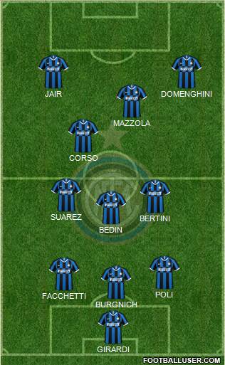 F.C. Internazionale Formation 2021