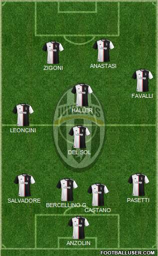 Juventus Formation 2021
