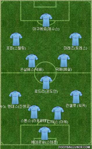Manchester City Formation 2021