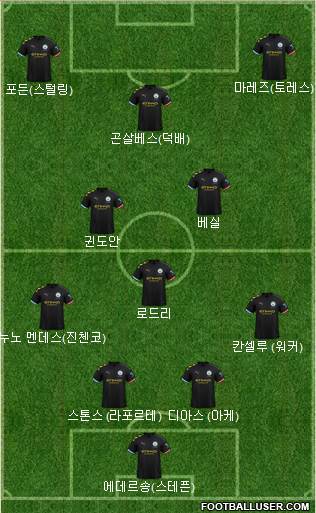 Manchester City Formation 2021