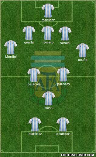 Argentina Formation 2021