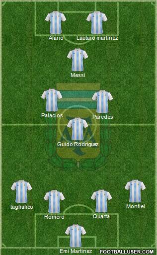 Argentina Formation 2021