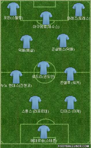 Manchester City Formation 2021