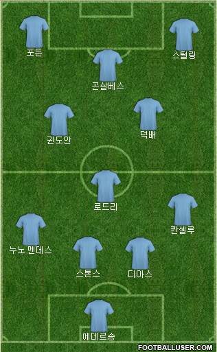 Manchester City Formation 2021