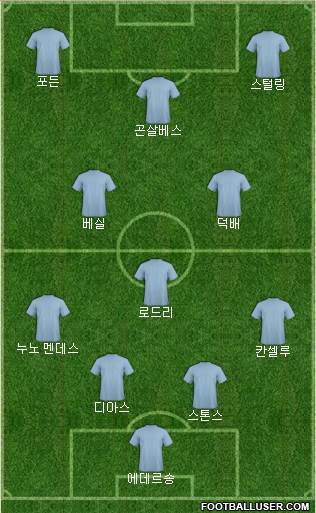 Manchester City Formation 2021