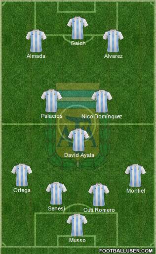 Argentina Formation 2021
