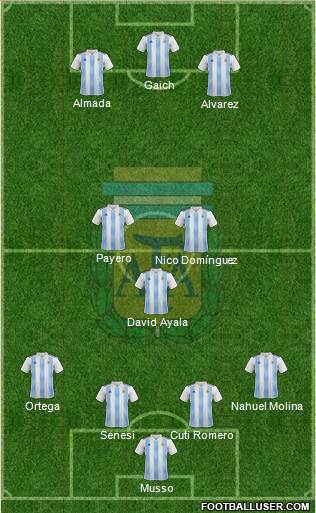 Argentina Formation 2021