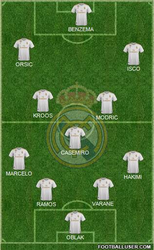 Real Madrid C.F. Formation 2021