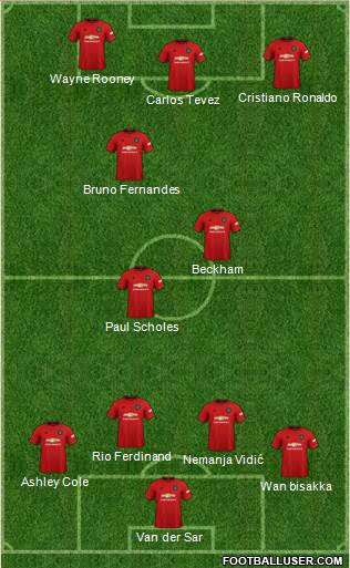 Manchester United Formation 2021