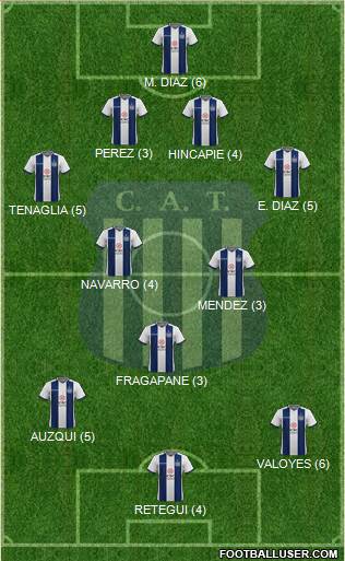 Talleres de Córdoba Formation 2021