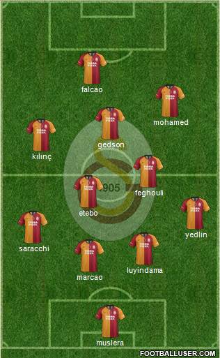 Galatasaray SK Formation 2021
