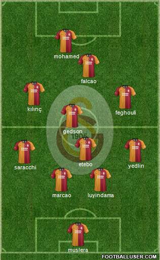 Galatasaray SK Formation 2021