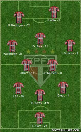 São Paulo FC Formation 2021