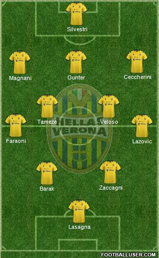 Hellas Verona Formation 2021