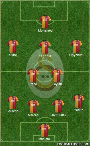 Galatasaray SK Formation 2021