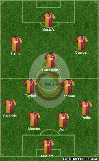 Galatasaray SK Formation 2021