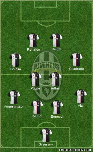 Juventus Formation 2021
