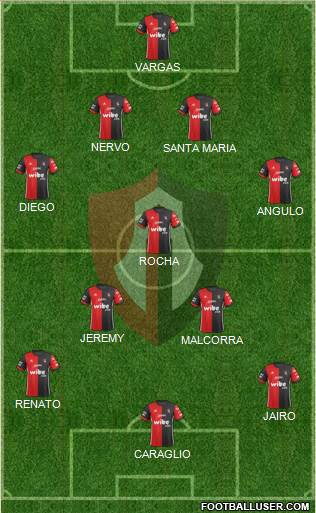 Club Deportivo Atlas football formation