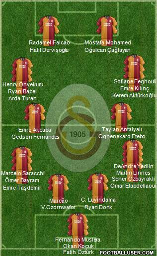 Galatasaray SK Formation 2021