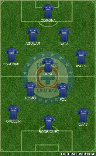 Club Deportivo Cruz Azul Formation 2021