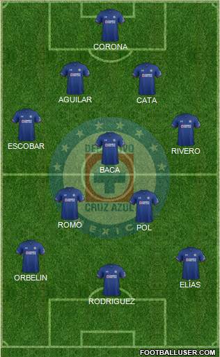 Club Deportivo Cruz Azul 3-5-2 football formation