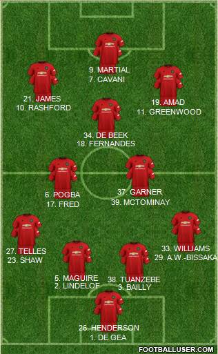 Manchester United Formation 2021