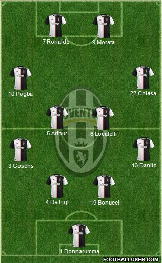 Juventus Formation 2021