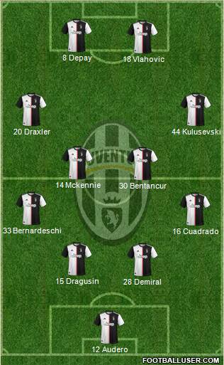 Juventus Formation 2021