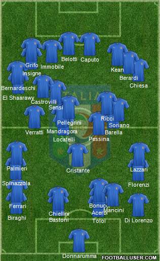 Italy Formation 2021