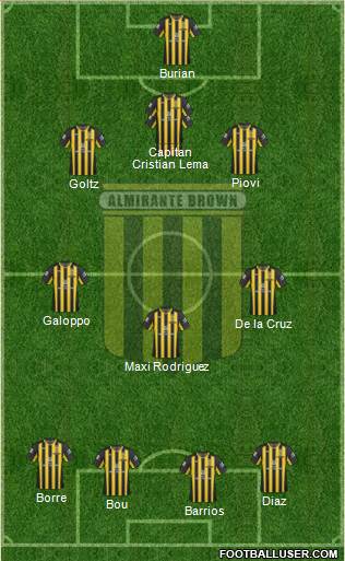 Almirante Brown Formation 2021